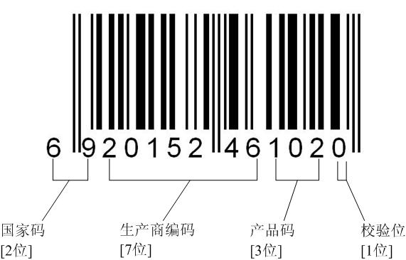 商品条码